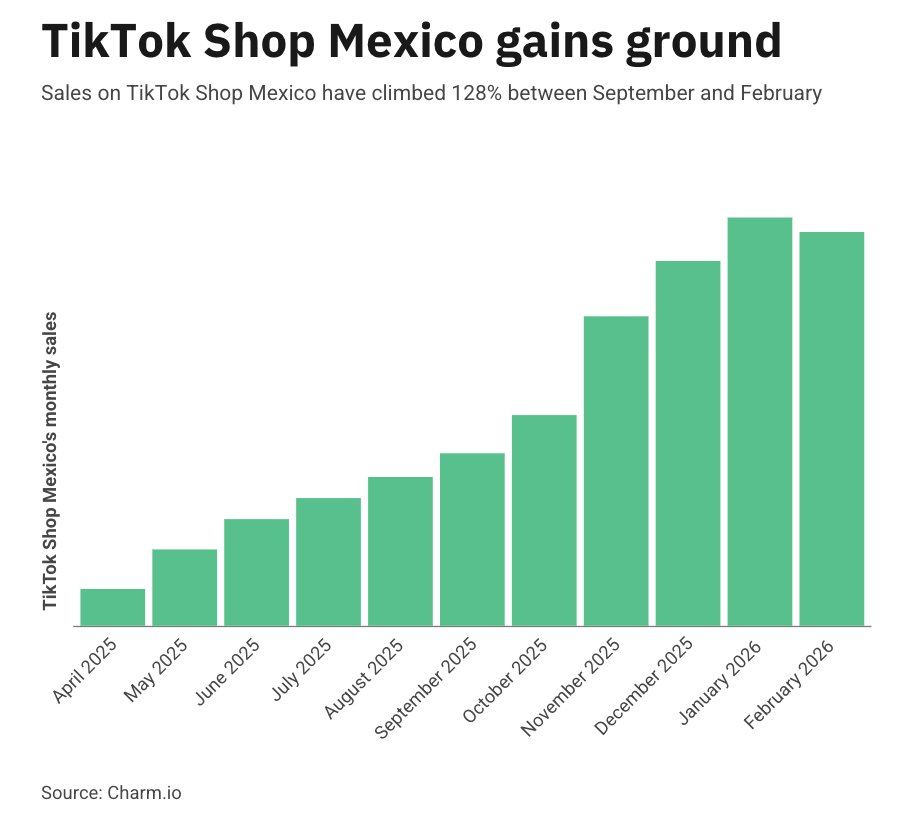 Charm.io tweet media