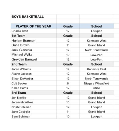 Niagara Frontier League tweet media