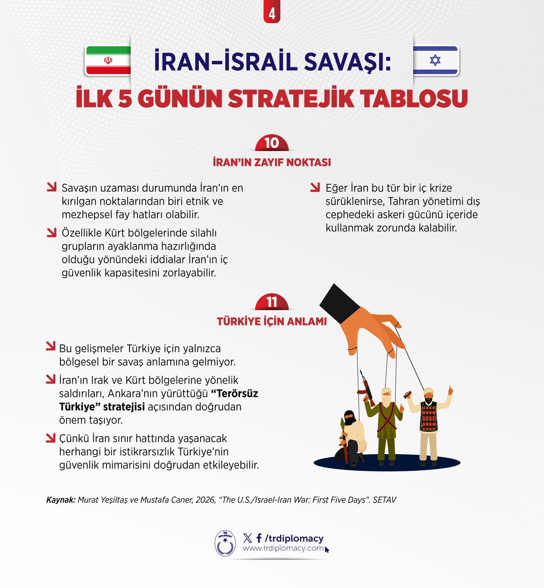 İran-İsrail Savaşı: İlk 5 günün stratejik tablosu