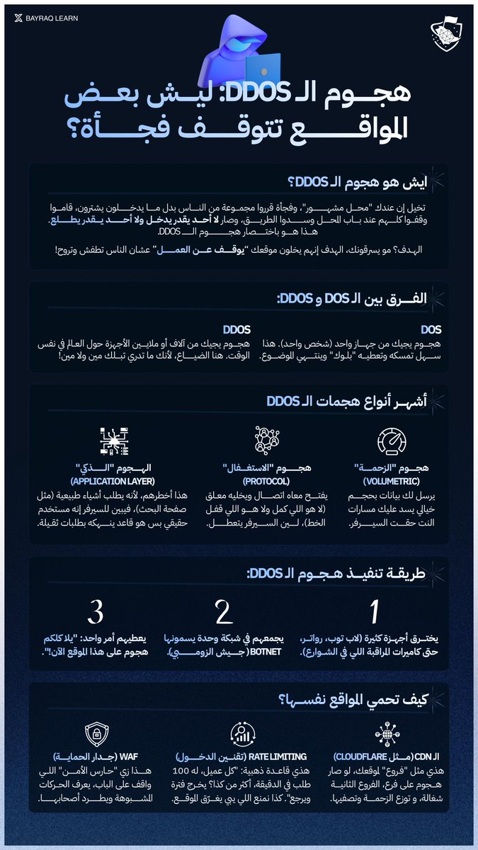 BayraqLearn tweet media