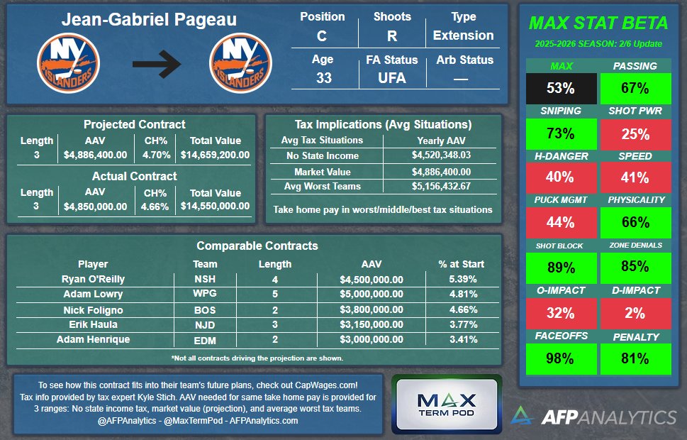 AFP Analytics tweet media