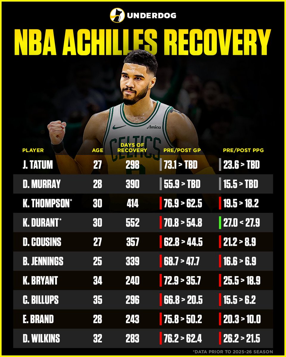 Underdog NBA tweet media