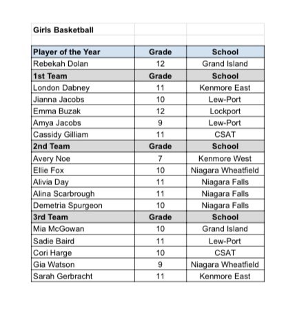 Niagara Frontier League tweet media