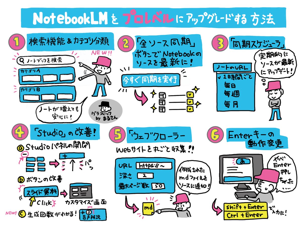 malcchi's tweet photo. NotebookLM、
まだデフォルトのまま使ってます？

この2つのChrome拡張入れるだけで

・情報整理、管理が10倍ラク
・Studioが神UIになる
・マインドマップを自由に編集可能

正直、公式より便利です。

NotebookLM使ってる人は
とりあえず保存して後で設定して👇 https://t.co/7DW4UzgQYk
