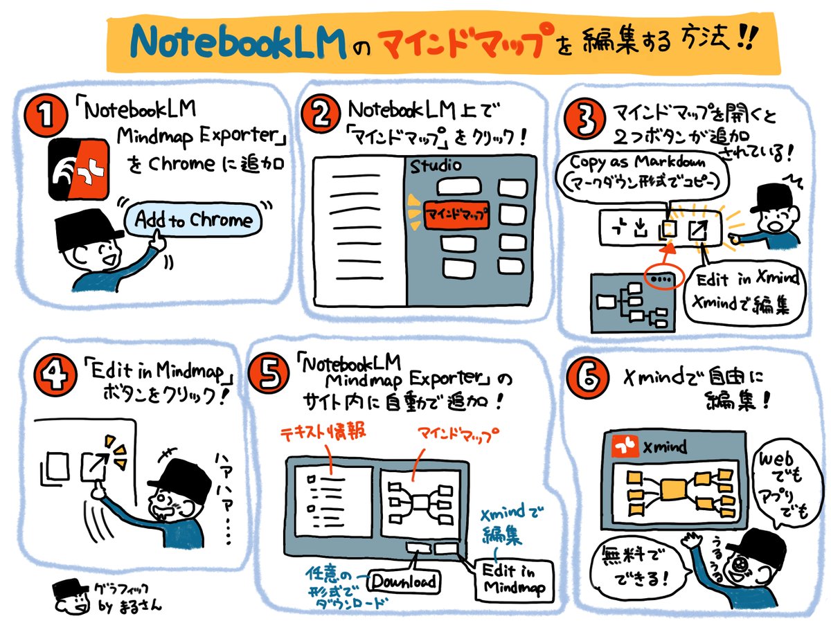 malcchi's tweet photo. NotebookLM、
まだデフォルトのまま使ってます？

この2つのChrome拡張入れるだけで

・情報整理、管理が10倍ラク
・Studioが神UIになる
・マインドマップを自由に編集可能

正直、公式より便利です。

NotebookLM使ってる人は
とりあえず保存して後で設定して👇 https://t.co/7DW4UzgQYk
