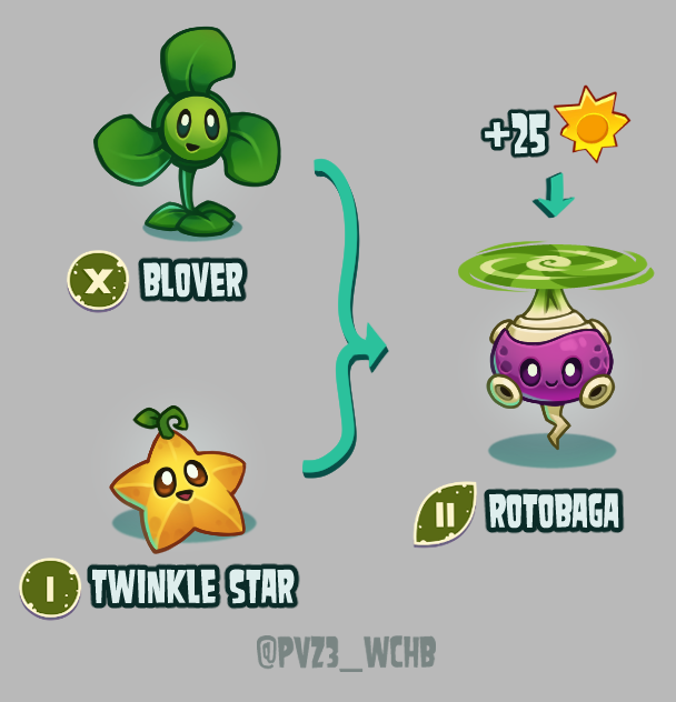 Plants vs. Zombies 3: What Could Have Been tweet media