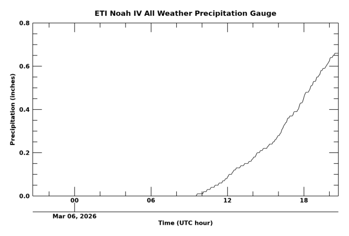 BoulderCAST Weather 🏔️⛈️ tweet media