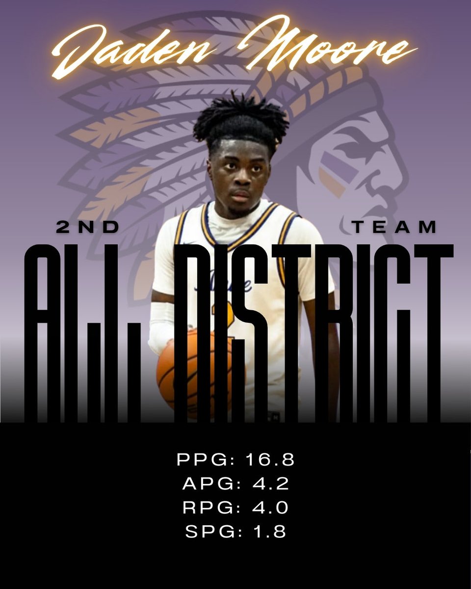 Amite High Basketball tweet media