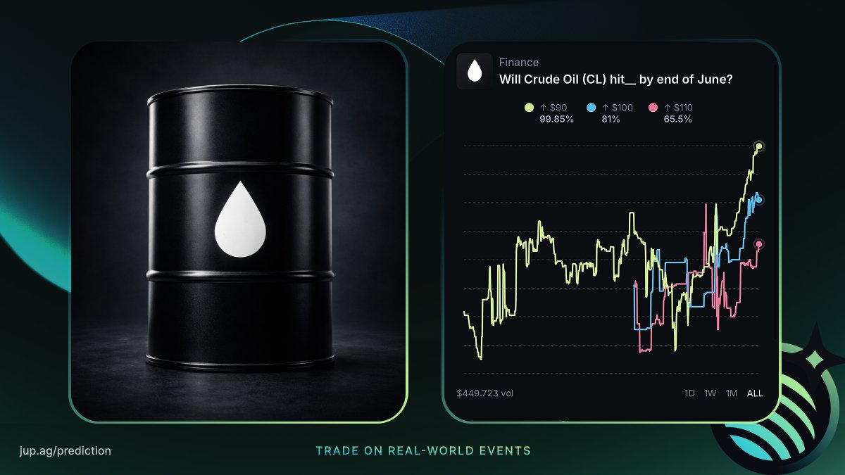 Jupiter Prediction Markets tweet media
