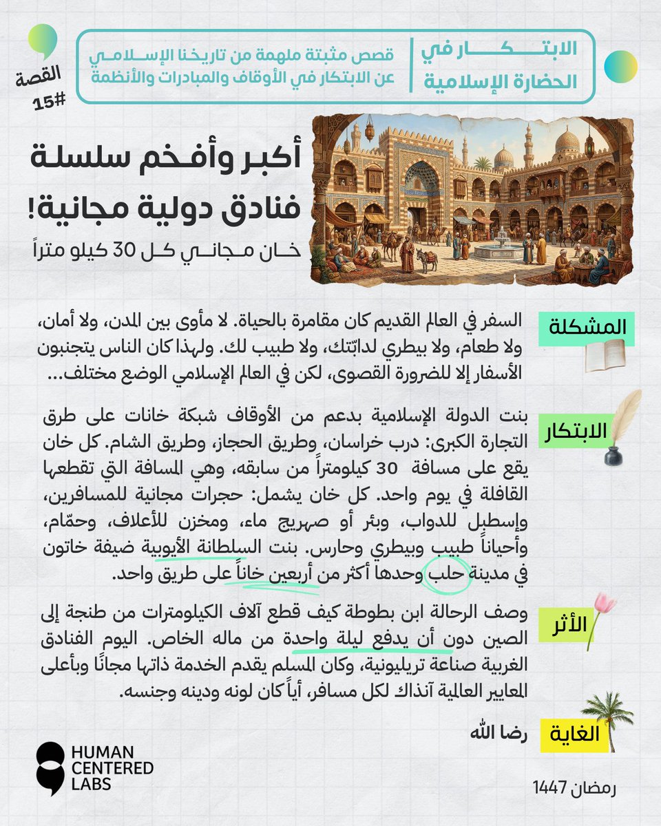 HumanCLabs's tweet photo. ابن بطوطة سافر من طنجة إلى الصين.
ما دفع ليلة واحدة من ماله!
شبكة خانات إسلامية مجانية، كل 30 كيلومترًا، على كل طريق تجاري كبير.
ما سمّاه العالم لاحقًا "صناعة الضيافة" — كان عندنا وقفًا لله!
القصة الخامسة عشرة 👆
#الابتكار_في_الحضارة_الإسلامية #رمضان https://t.co/FVHbNyeyCx