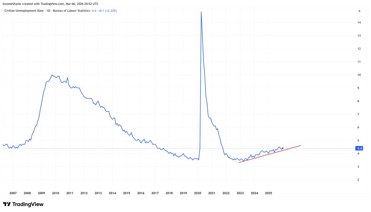 IncomeSharks tweet media