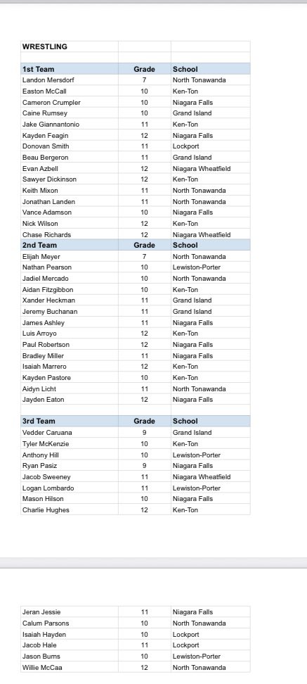 Niagara Frontier League tweet media