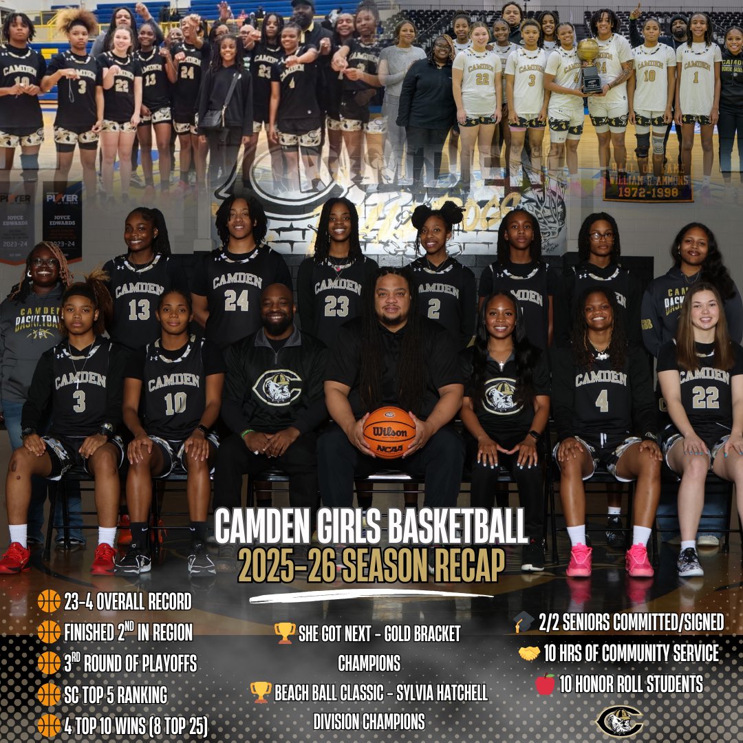 Camden Girls BB tweet media