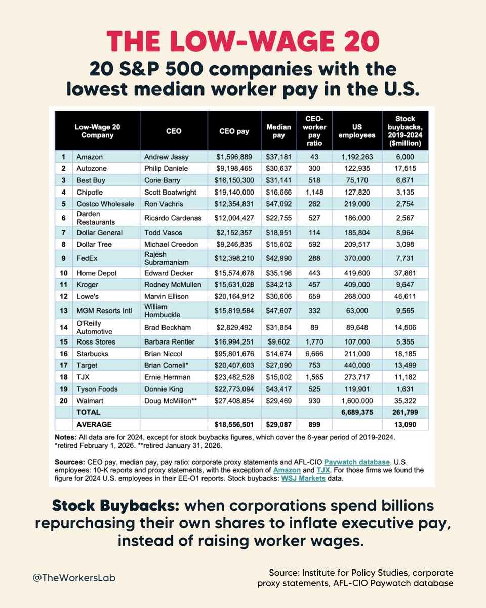 The Workers Lab tweet media