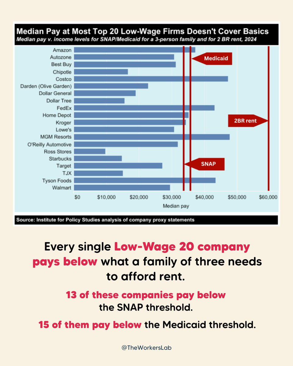 The Workers Lab tweet media
