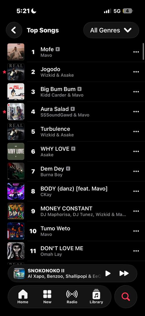 bodeswago's tweet image. #mofe mumber 1 joor