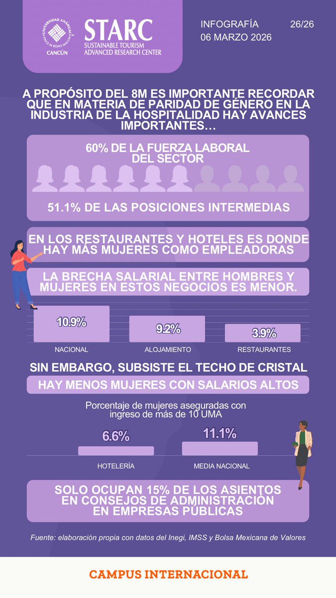 STARCAnahuacCancun tweet media