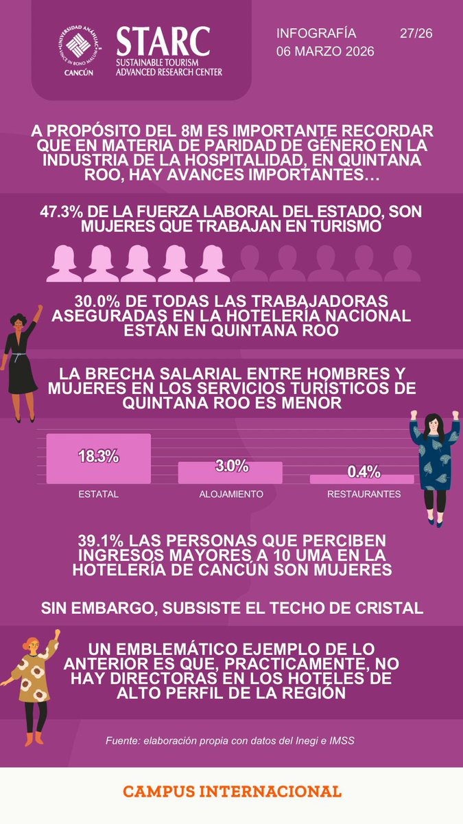 STARCAnahuacCancun tweet media