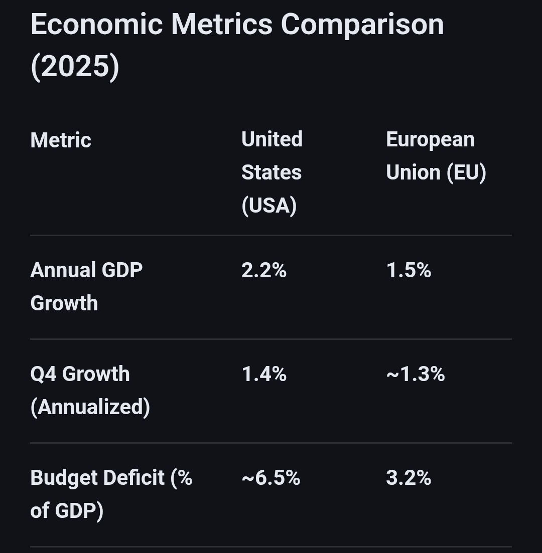 How much USA gdp growth just  debt driven government spending?