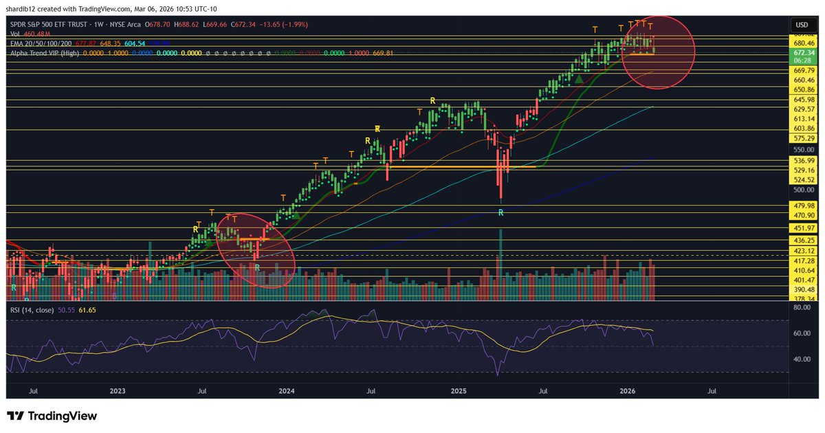 Don’t Follow Shardi B If You Hate Money tweet media