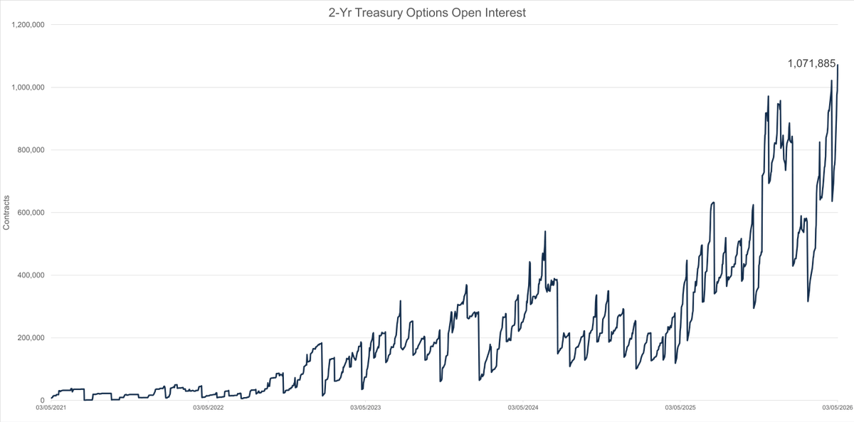 CME Group Interest Rates tweet media