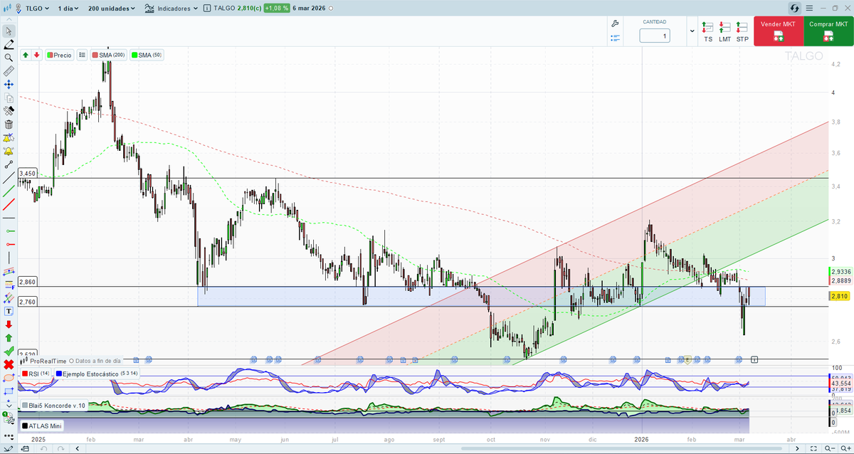#Talgo está en la zona de compras .