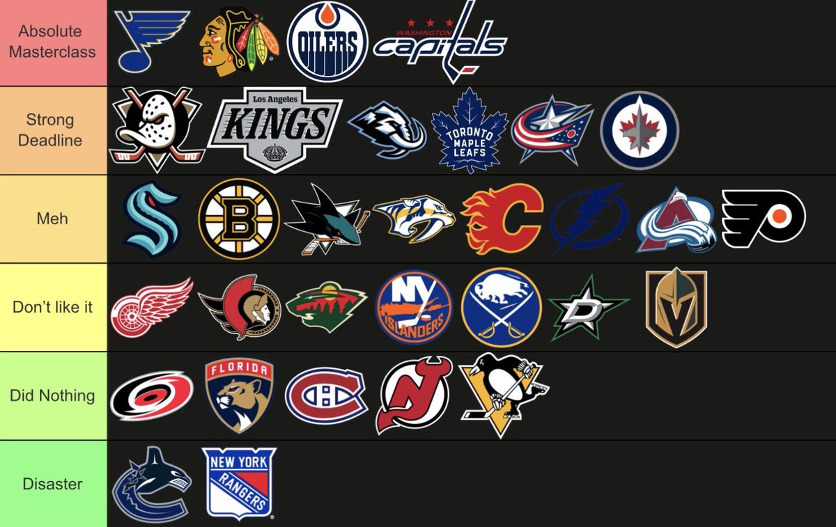 Top Tier Hockey tweet media