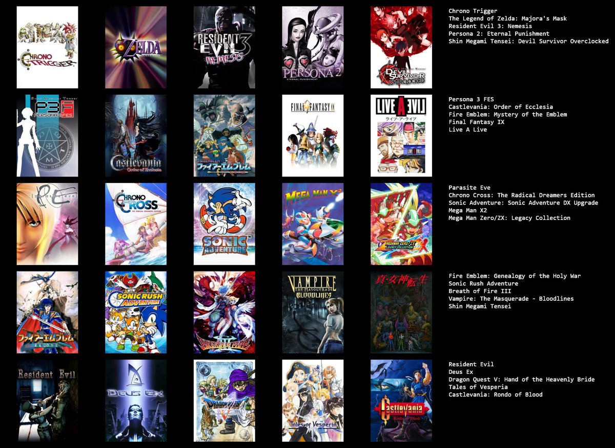 Doing the top games trend the first 10 are ordered after that it's kinda whatever also I definitely cheated here those that know, know lmao