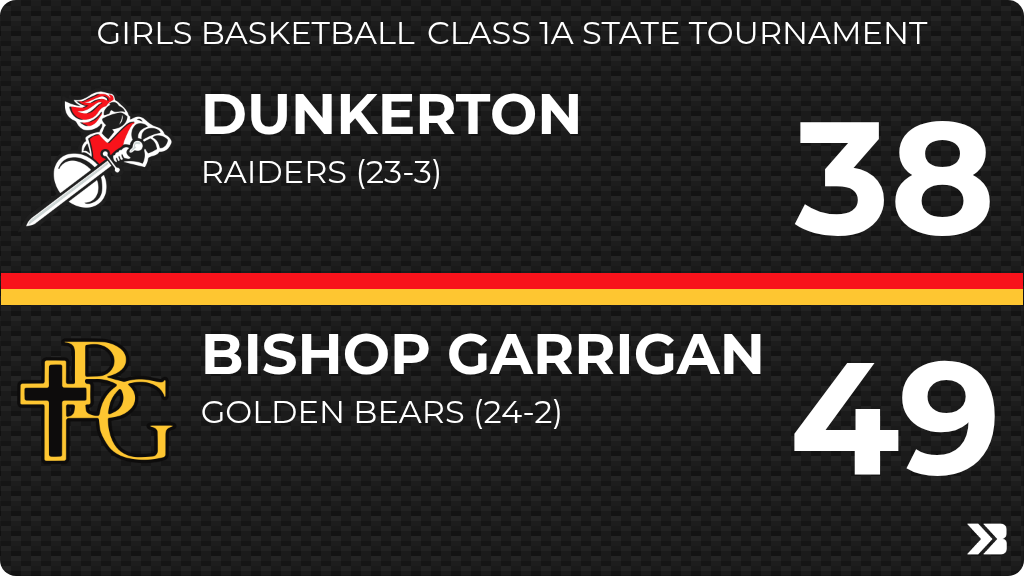 Dunkerton Schools tweet media