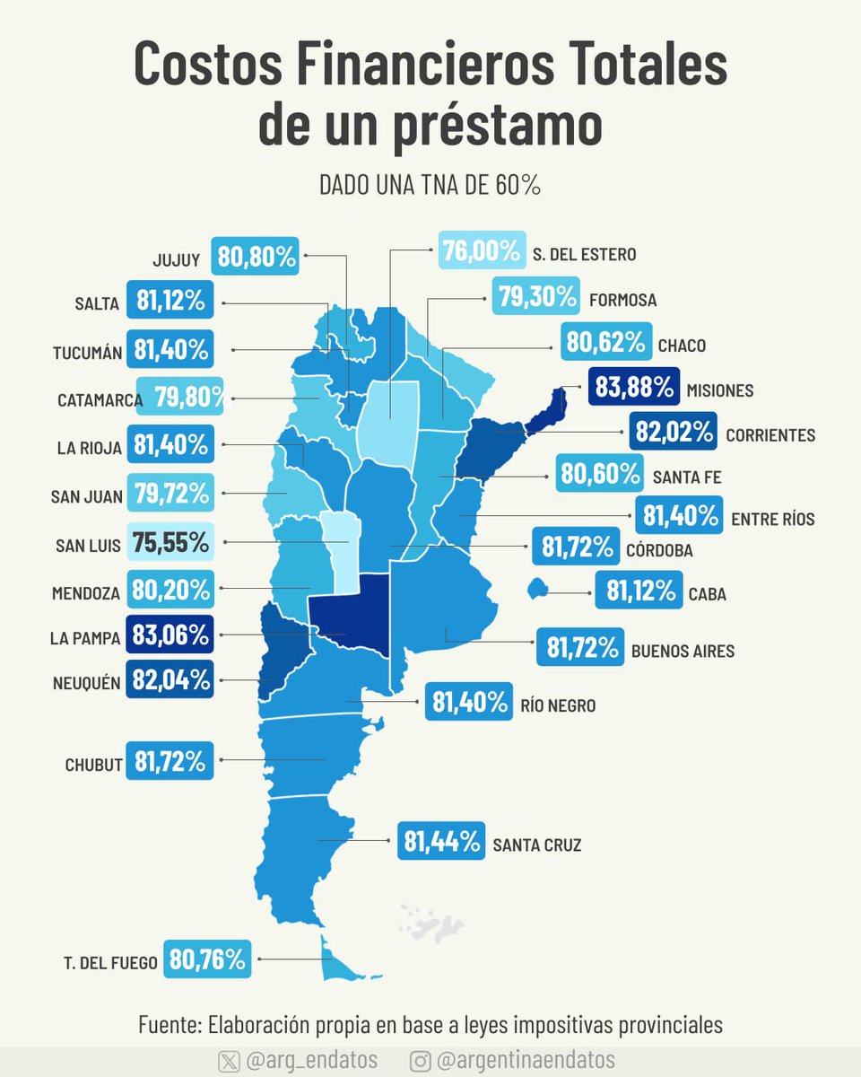 Argentina en Datos tweet media