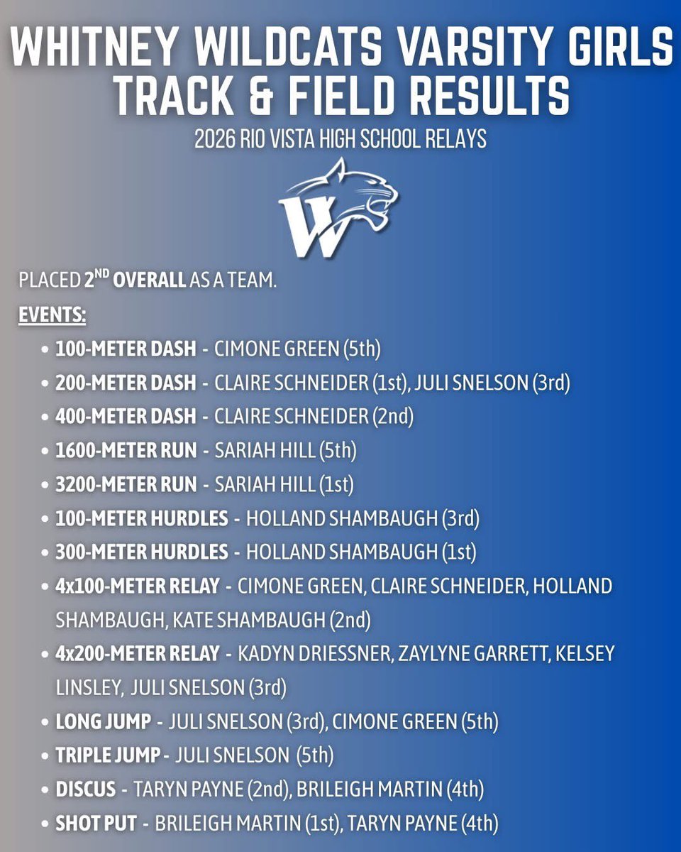 Whitney Wildcat Sports Network tweet media