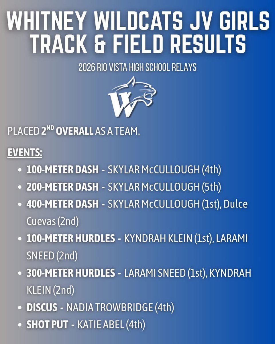 Whitney Wildcat Sports Network tweet media