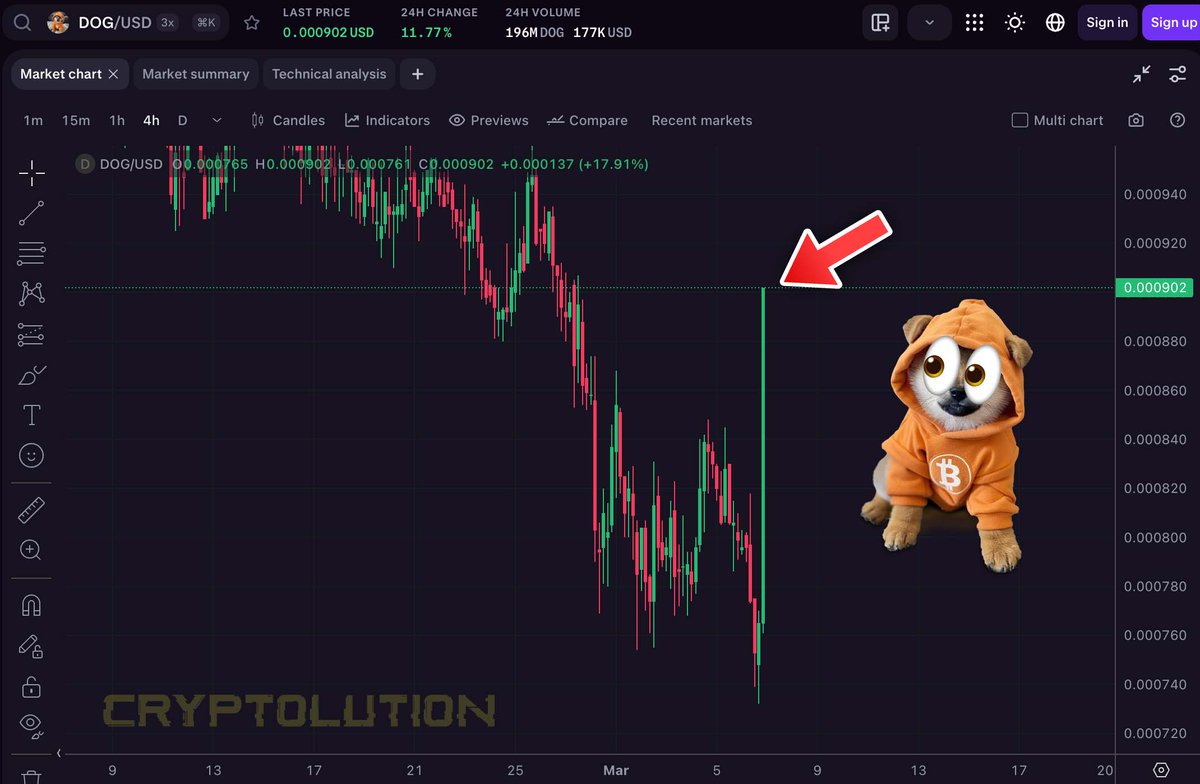 Vincent (Cryptolution) 👑 tweet media