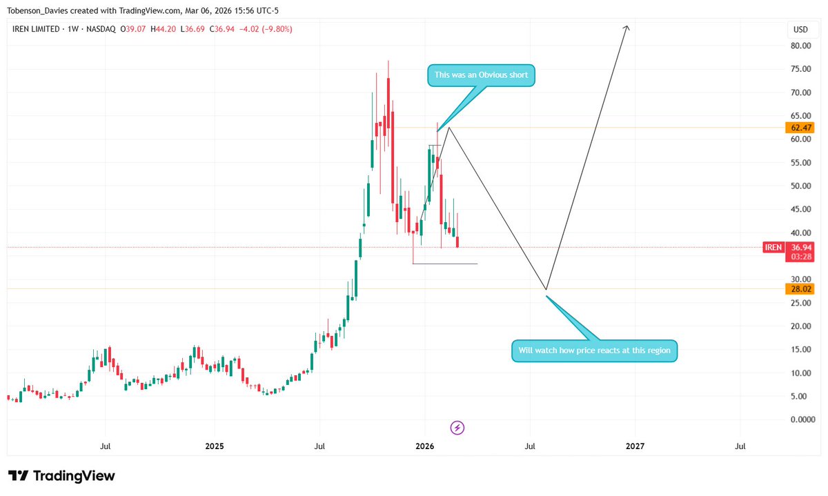 Oluwatobi Adebisi | The Prophetic Investor tweet media