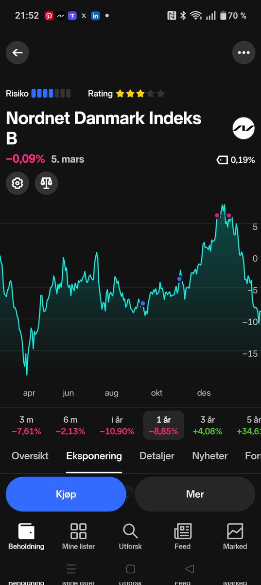 m_enstad's tweet photo. @RJarborg @wegebrand Er det allerede, men man må kunne bevege seg raskt ut og inn. Derav ETF eller andre produkter, Bull/Bear. https://t.co/L6BHyDm488