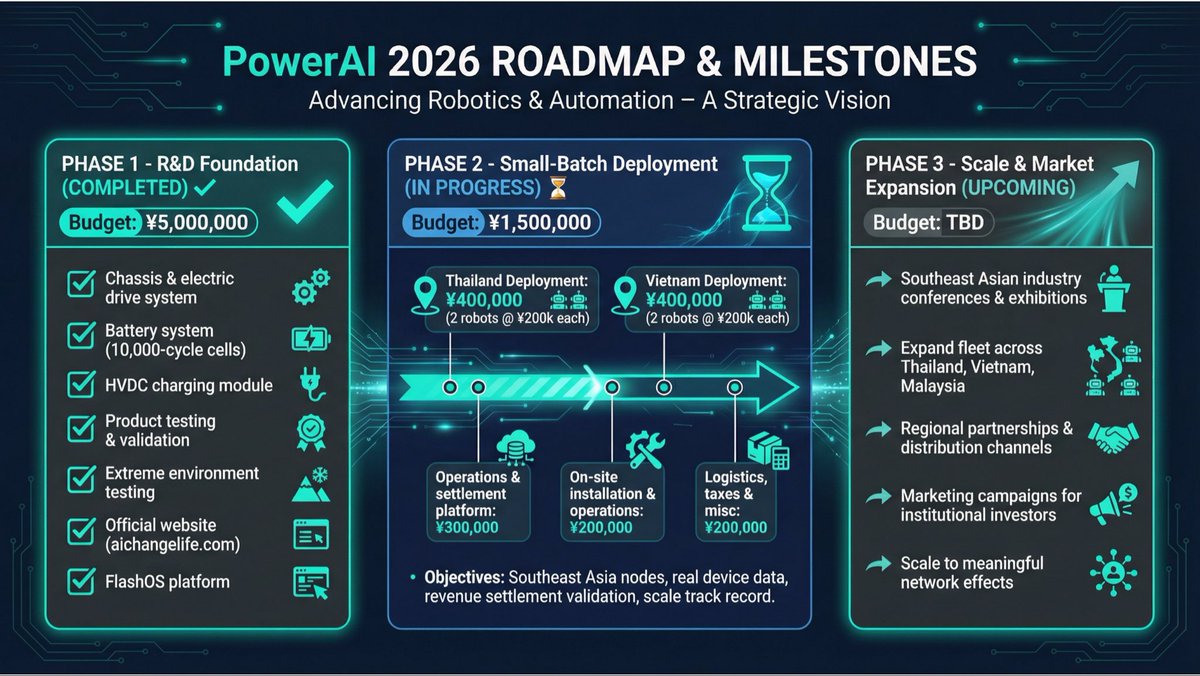 ryperfu's tweet photo. #POWERAI https://t.co/z9dpq2rDtn
