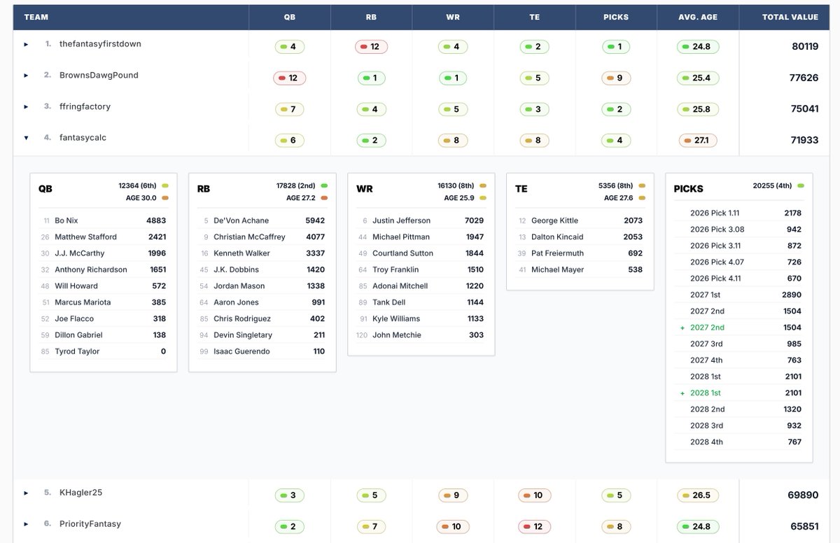fantasycalc tweet media