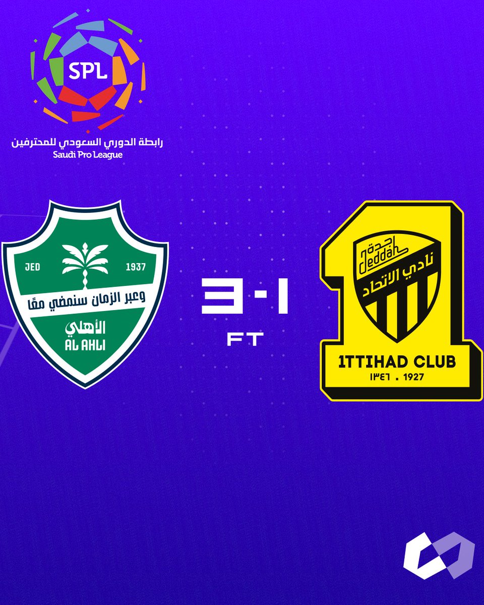 نهاية المباراة! 🏁
الأهلي 💚 3 - 1 💛🖤 الاتحاد
ديربي جدة ينتهي بفوز كبير للأهلي! 🔥🔥🔥

⚽ الأهداف:

⚽ توني (23') - فتح التسجيل
⚽ فابينيو (51') - ركلة جزاء للاتحاد
⚽ محرز (59') - صناعة غالينو
⚽ البريكان (84') - البديل يقتل المباراة!
غالينو كان نجم المباراة بهدف وصناعتين 🌟