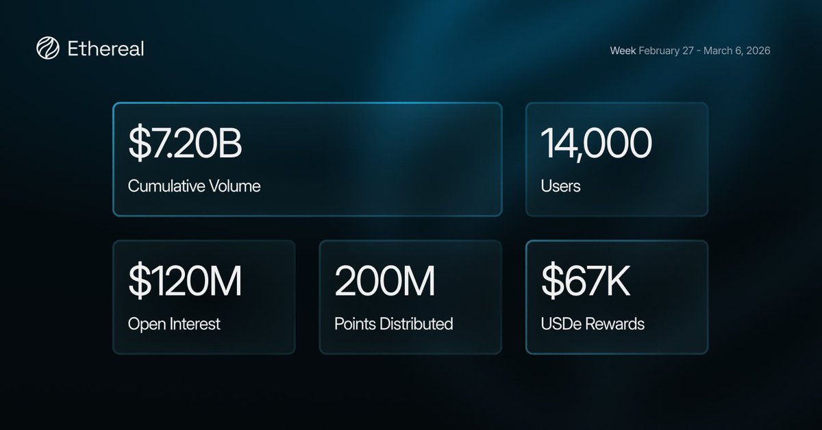 Ethereal tweet media