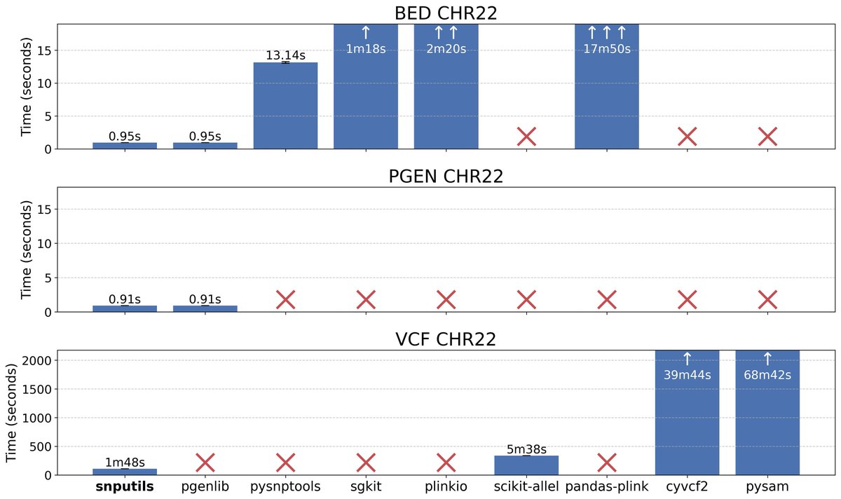 Stephen Turner 🦋 @stephenturner.us tweet media
