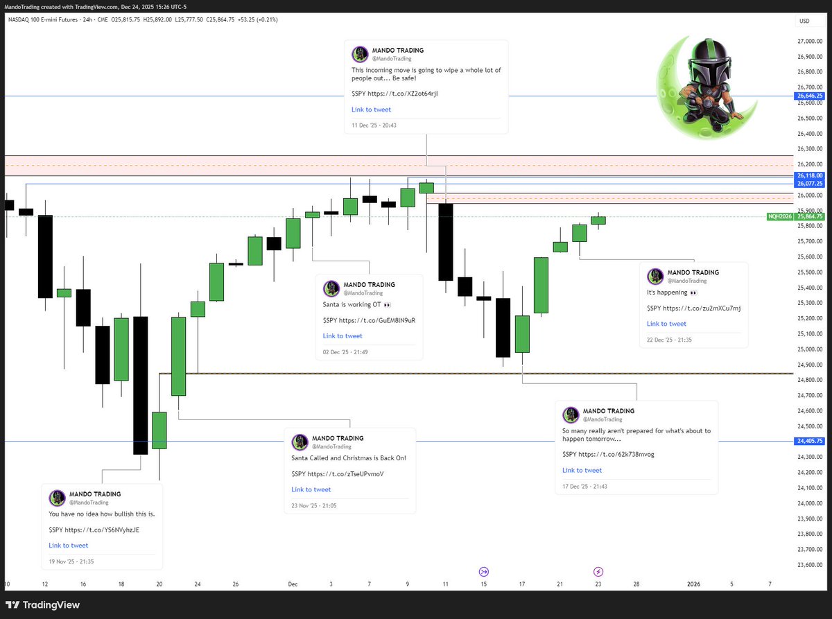 MANDO TRADING tweet media
