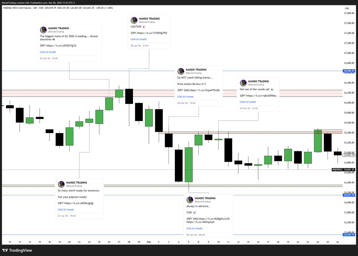 MANDO TRADING tweet media