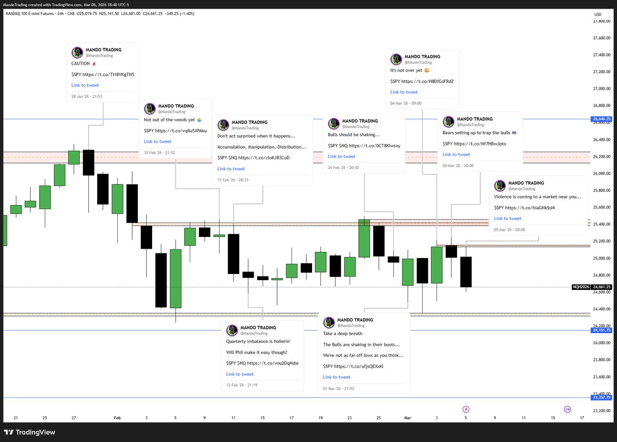 MANDO TRADING tweet media