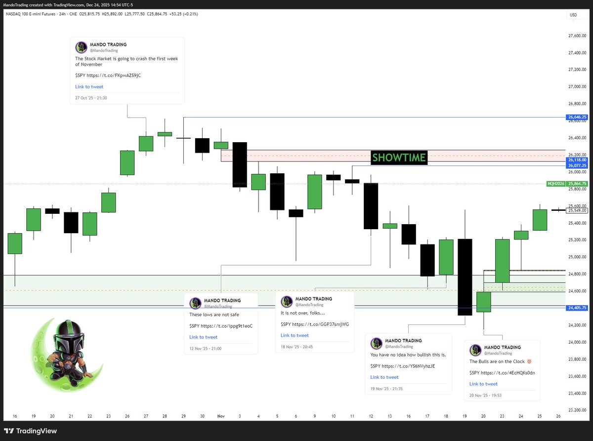 MANDO TRADING tweet media