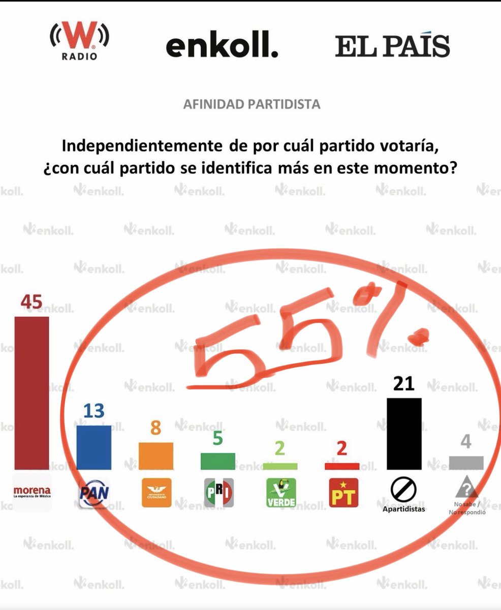 Jesús Martín Mendoza Arriola tweet media