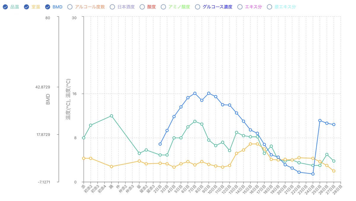 新山大地 | 醸造家 | SAKENOVA tweet media