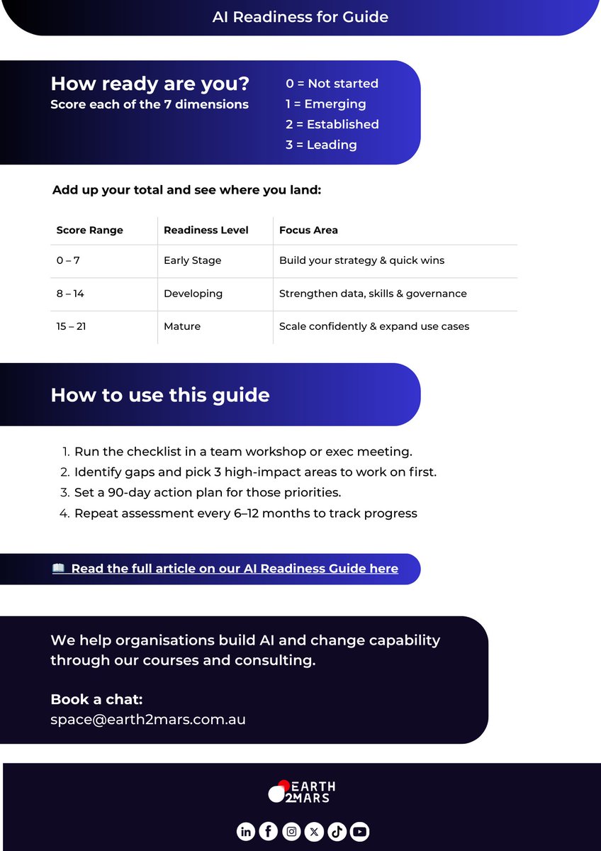 _earth2mars's tweet photo. Most organisations don’t have an AI problem. 
They have an AI readiness problem. 
Assess your readiness using this quick AI Readiness Guide built for organisations and teams to give you a quick snapshot.

Learn more 📧 space@earth2mars.com.au

 #AI #ChangeManagement https://t.co/IiqVa2C9dq