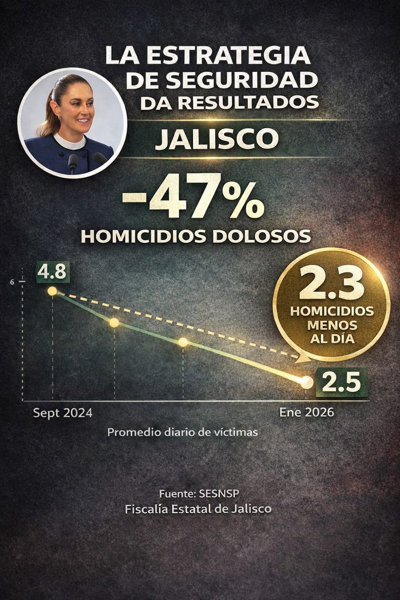 Prevención y Reinserción Social tweet media