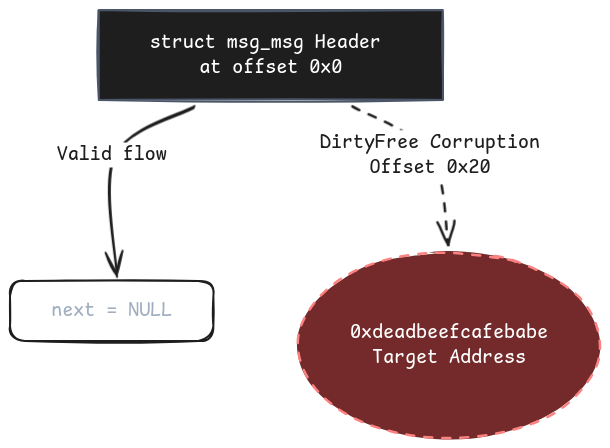 Call4pwn tweet media