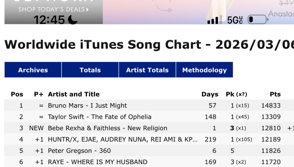 BebeRexha's tweet photo. #3 worldwide iTunes. 👏 https://t.co/7iTfcv8Pki
